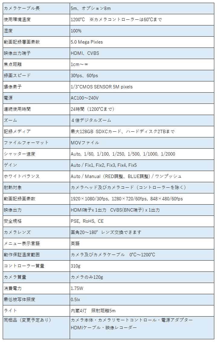製品仕様